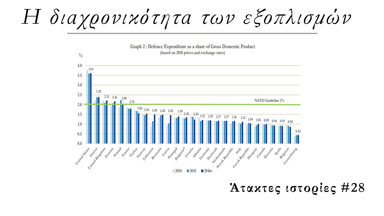 εξοπλισμών