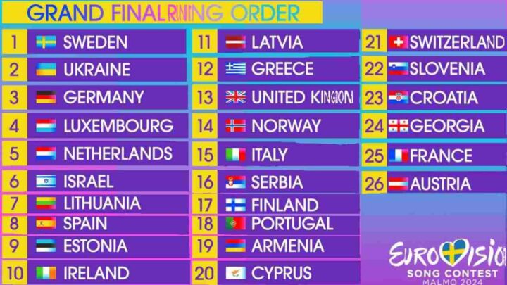 Eurovision - Μια πολύ ιδιαίτερη «φασούλα»